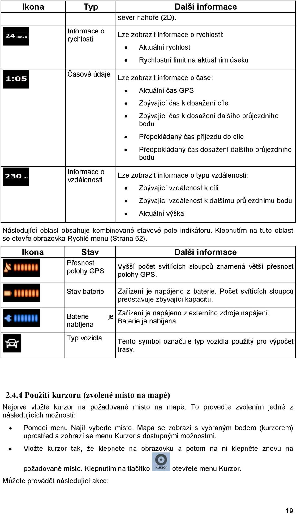 Zbývající čas k dosažení cíle Zbývající čas k dosažení dalšího průjezdního bodu Přepokládaný čas příjezdu do cíle Předpokládaný čas dosažení dalšího průjezdního bodu Lze zobrazit informace o typu