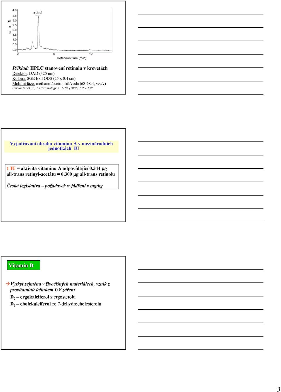 A 1105 (2006) 135-139 Vyjadřování obsahu vitaminu A v mezinárodních jednotkách IU 1 IU = aktivita vitaminu A odpovídající 0.