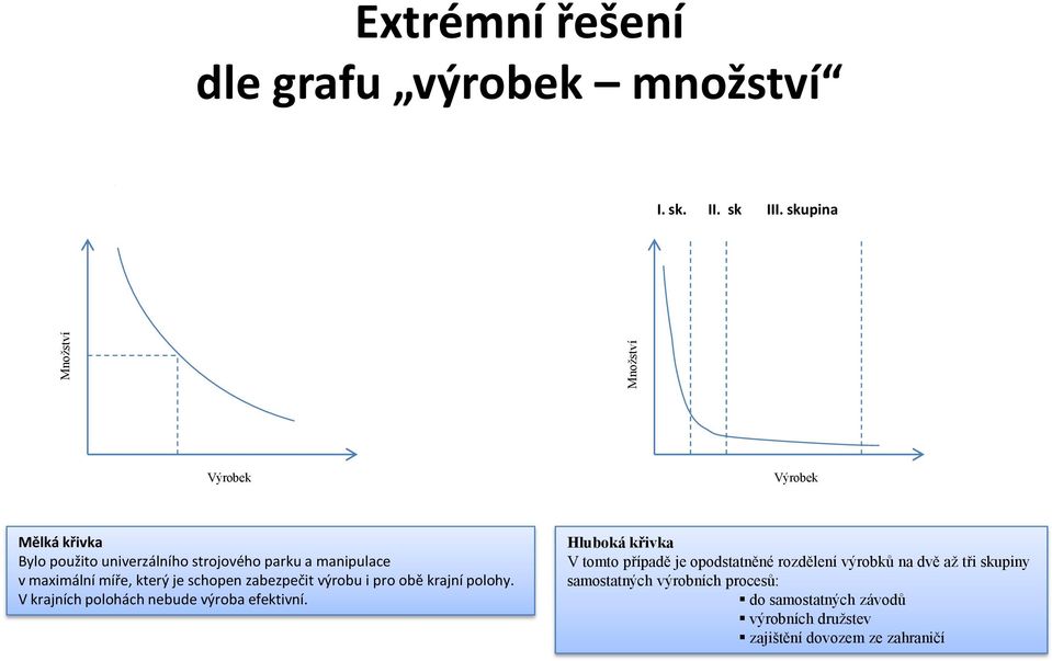 schopen zabezpečit výrobu i pro obě krajní polohy. V krajních polohách nebude výroba efektivní.