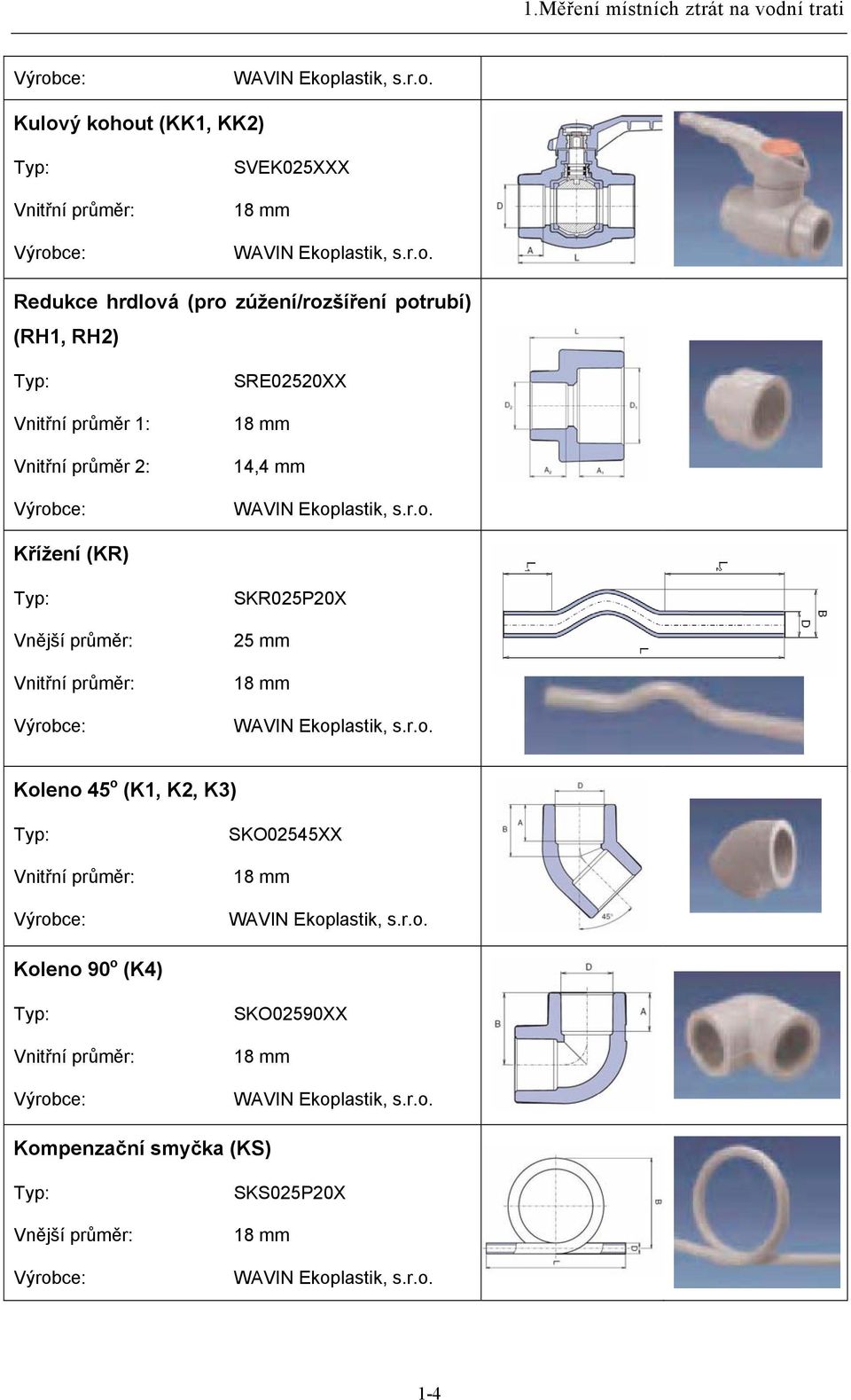 r.o. Křížení (KR) Typ: Vnější průměr: Vnitřní průměr: SKR05P0X 5 mm 18 mm WAVIN Ekoplastik, s.r.o. Koleno 45 o (K1, K, K3) Typ: Vnitřní průměr: SKO0545XX 18 mm WAVIN Ekoplastik, s.