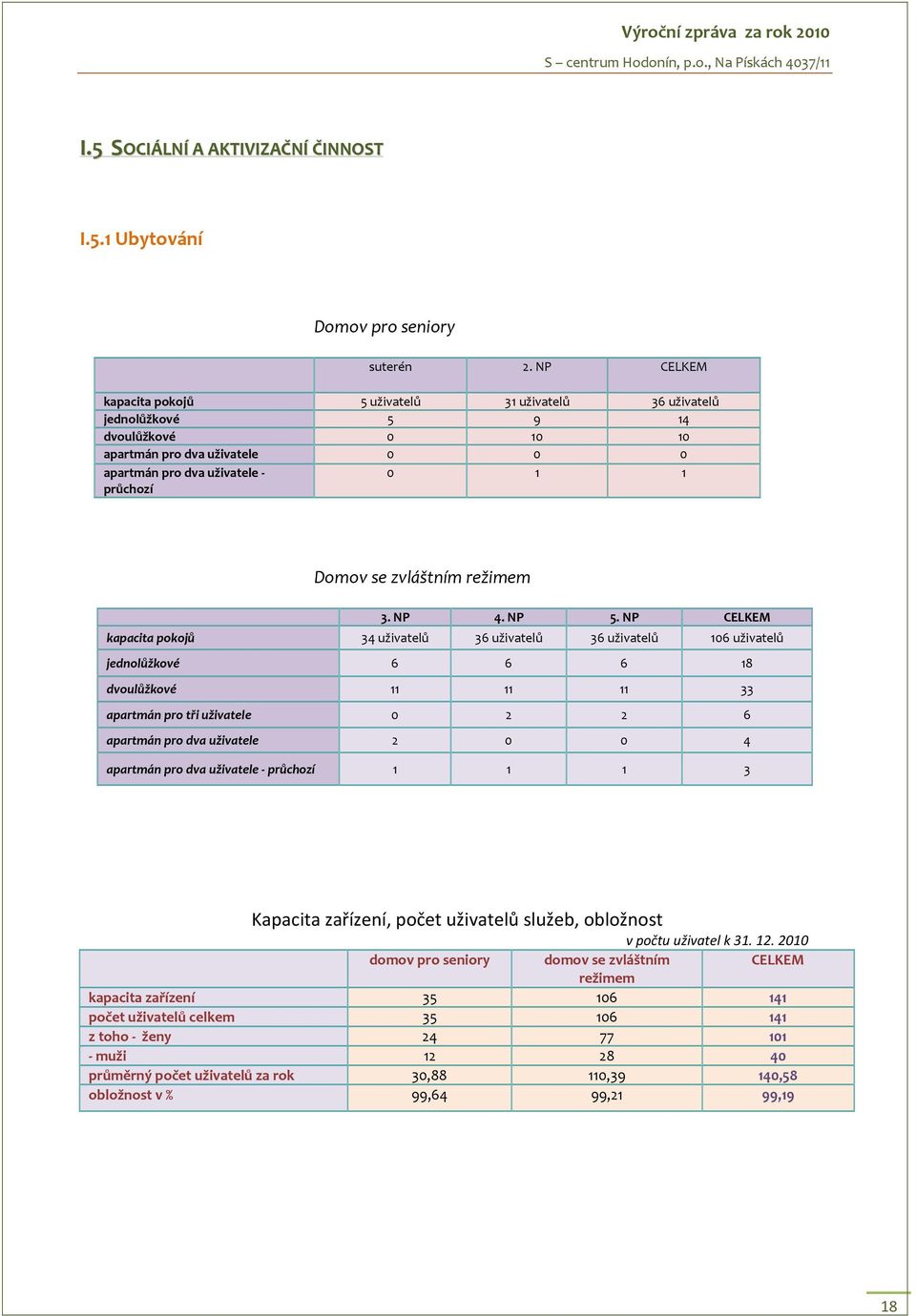 režimem 3. NP 4. NP 5.