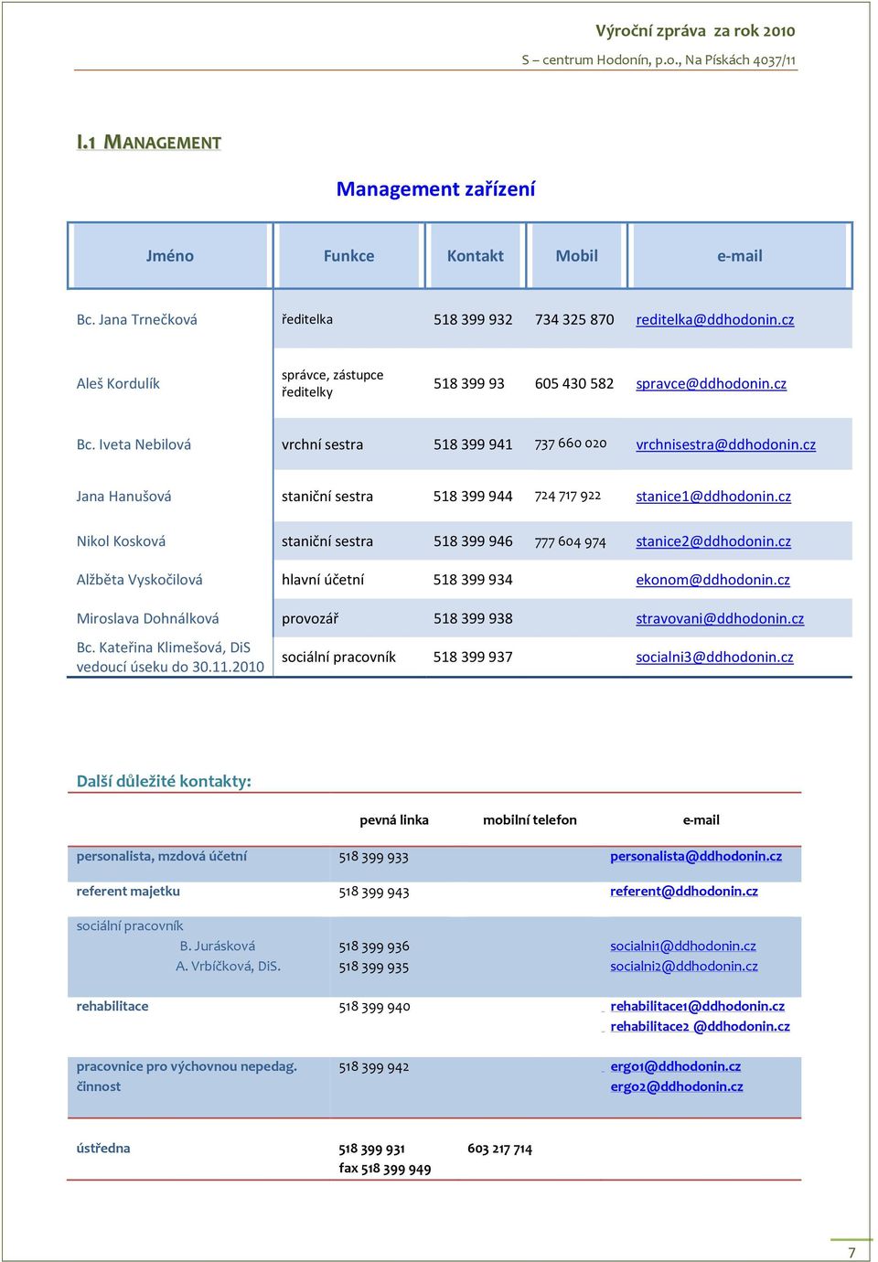 cz Jana Hanušová staniční sestra 518 399 944 724 717 922 stanice1@ddhodonin.cz Nikol Kosková staniční sestra 518 399 946 777 604 974 stanice2@ddhodonin.