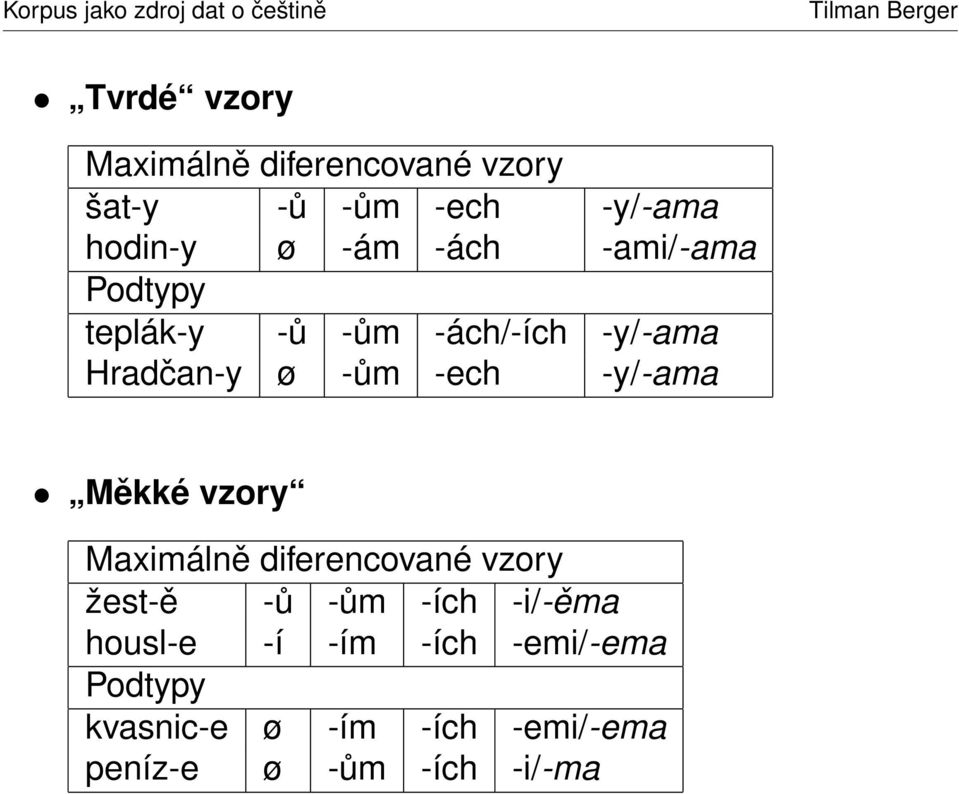 -y/-ama Měkké vzory Maximálně diferencované vzory žest-ě -ů -ům -ích -i/-ěma