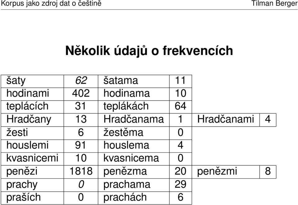 žesti 6 žestěma 0 houslemi 91 houslema 4 kvasnicemi 10 kvasnicema 0