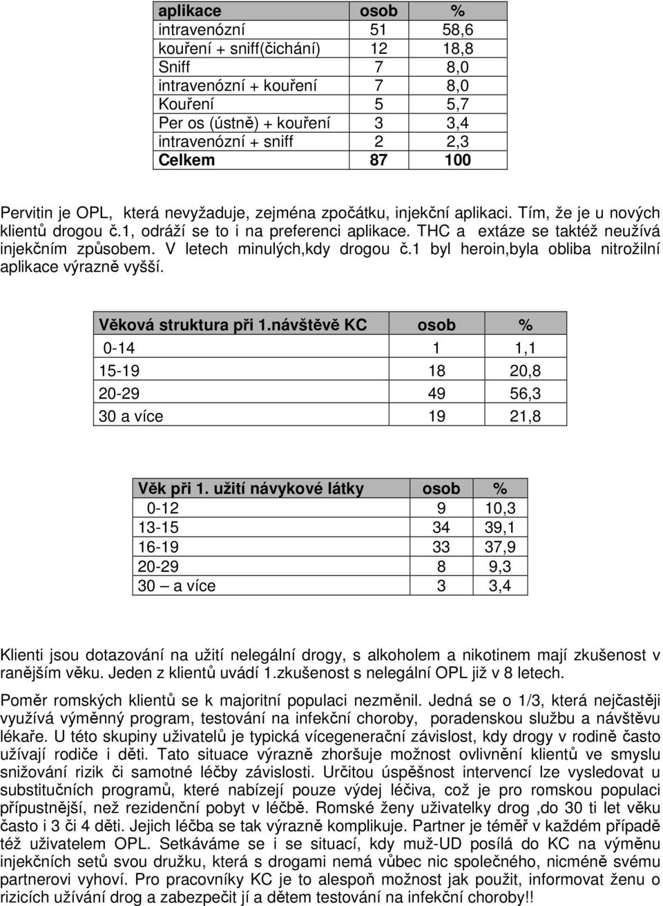 THC a extáze se taktéž neužívá injekčním způsobem. V letech minulých,kdy drogou č.1 byl heroin,byla obliba nitrožilní aplikace výrazně vyšší. Věková struktura při 1.