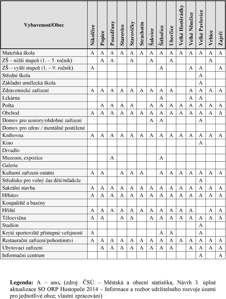 ročník) A A A A A Střední škola A Základní umělecká škola A Zdravotnické zařízení A A A A A A A A A A A A A Lékárna A A A Pošta A A A A A A A A A A A A Obchod A A A A A A A A A A A A A A Domov pro