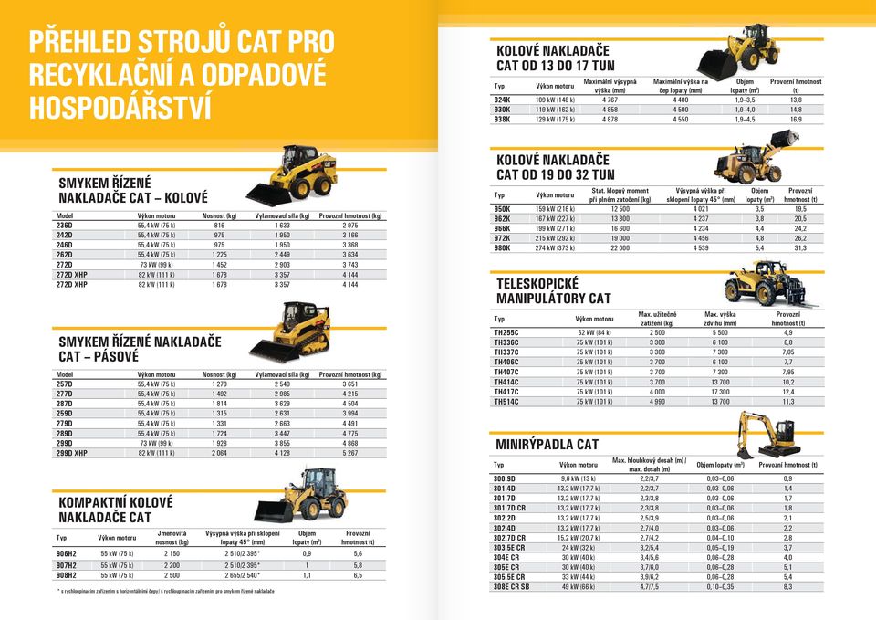 k) 82 kw (111 k) 257D 277D 287D 259D 279D 289D 299D 299D XHP 924K 930K 938K 109 kw (148 k) 119 kw (162 k) 129 kw (175 k) Nosnost (kg) 1 270 1 492 1 814 1 315 1 331 1 724 1 928 2 064 Vylamovací síla