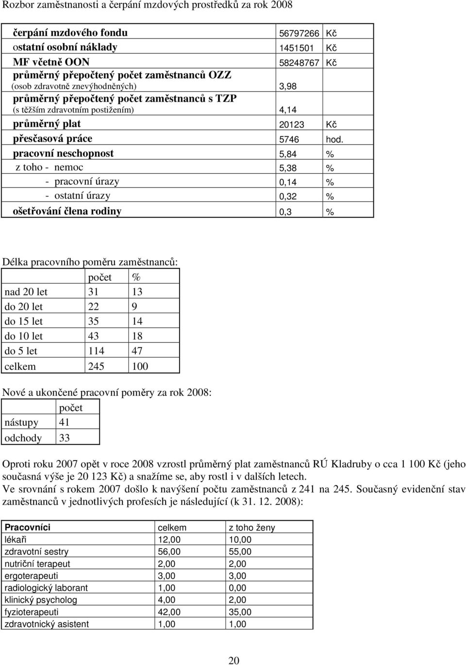 pracovní neschopnost 5,84 % z toho - nemoc 5,38 % - pracovní úrazy 0,14 % - ostatní úrazy 0,32 % ošetřování člena rodiny 0,3 % Délka pracovního poměru zaměstnanců: počet % nad 20 let 31 13 do 20 let