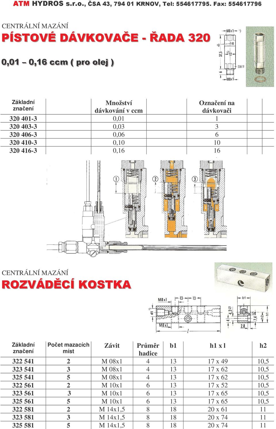 416-3 0,16 16 3,4/$ Základní Poet mazacích Závit Prmr b1 h1 x l h2 znaení míst hadice 322 541 2 M 0x1 4 13 17 x 49 10,5 323 541 3 M 0x1