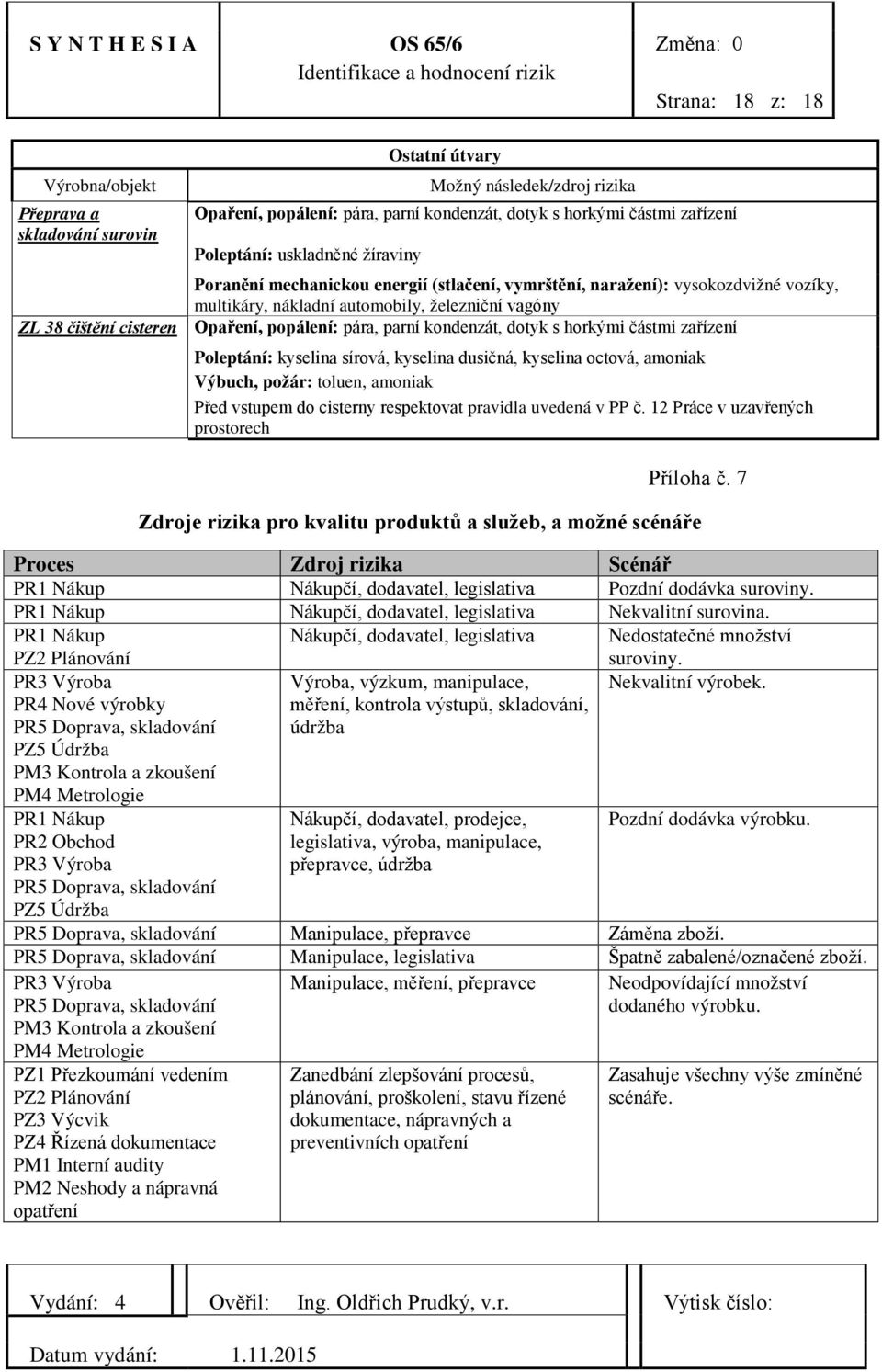 pravidla uvedená v PP č. 12 Práce v uzavřených prostorech Příloha č.