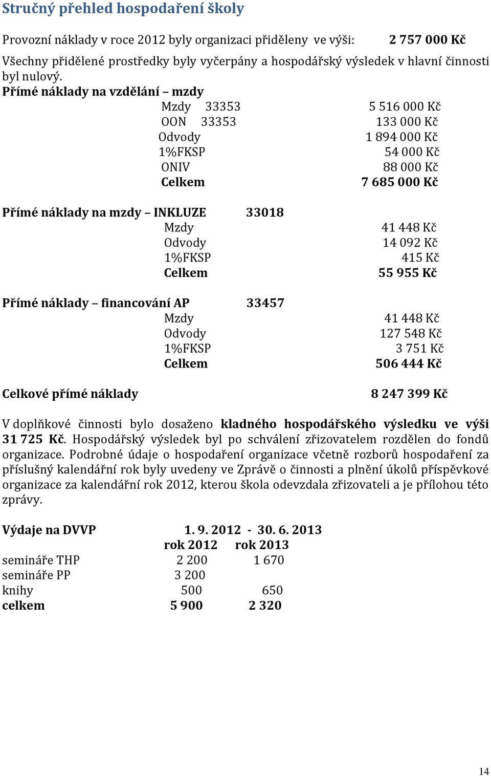 Přímé náklady na vzdělání mzdy Mzdy 33353 5 516 000 Kč OON 33353 133 000 Kč Odvody 1 894 000 Kč 1%FKSP 54 000 Kč ONIV 88 000 Kč Celkem 7 685 000 Kč Přímé náklady na mzdy INKLUZE 33018 Mzdy Odvody