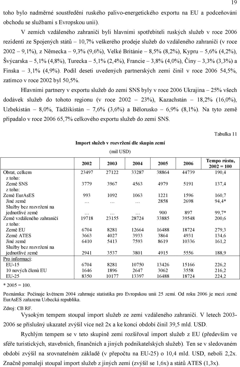 9,3% (9,6%), Velké Británie 8,5% (8,2%), Kypru 5,6% (4,2%), Švýcarska 5,1% (4,8%), Turecka 5,1% (2,4%), Francie 3,8% (4,0%), Číny 3,3% (3,3%) a Finska 3,1% (4,9%).