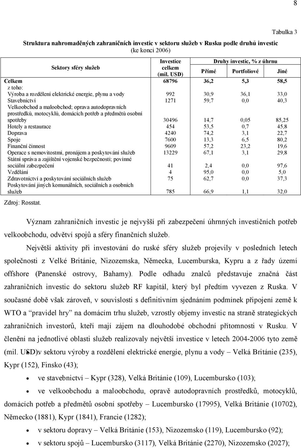 autodopravních prostředků, motocyklů, domácích potřeb a předmětů osobní spotřeby 30496 14,7 0,05 85,25 Hotely a restaurace 454 53,5 0,7 45,8 Doprava 4240 74,2 3,1 22,7 Spoje 7600 13,3 6,5 80,2