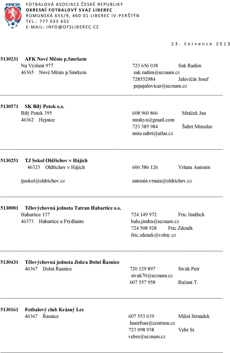 cz 5130081 Tělovýchovná jednota Tatran Habartice o.s. Habartice 137 724 149 972 Fric Jindřich 46373 Habartice u Frýdlantu balu.jindra@seznam.cz 724 508 928 Fric Zdeněk fric.zdenek@volny.