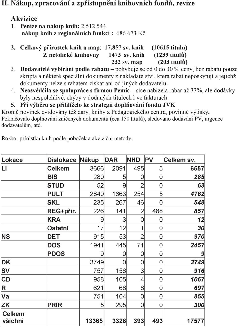 Dodavatelé vybíráni podle rabatu pohybuje se od 0 do 30 % ceny, bez rabatu pouze skripta a nkteré speciální dokumenty z nakladatelství, která rabat neposkytují a jejichž dokumenty nelze s rabatem