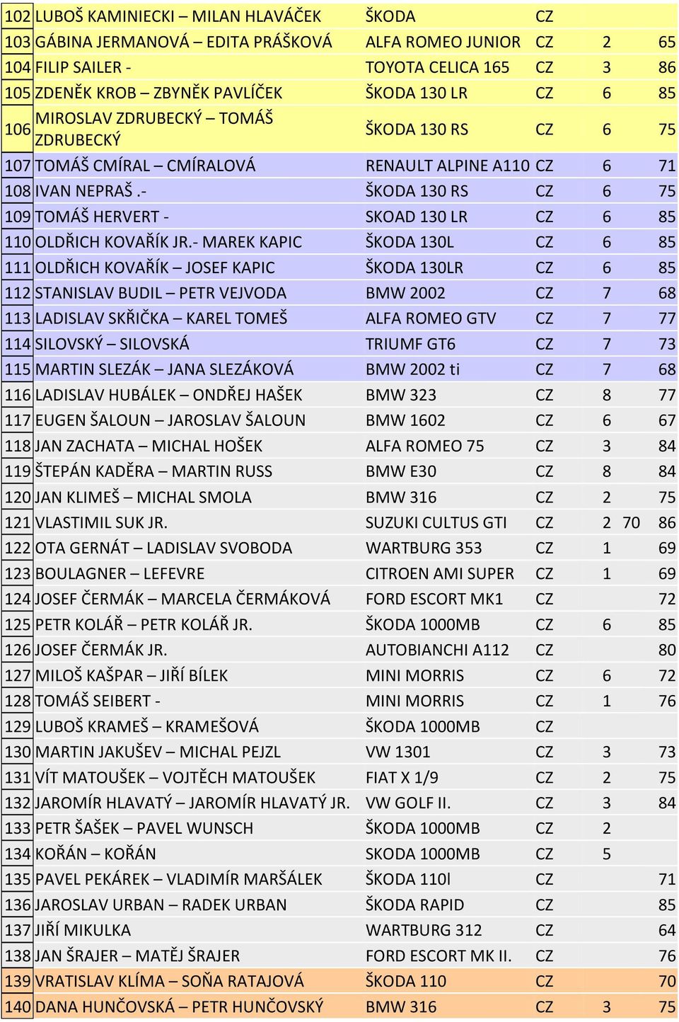 - ŠKODA 130 RS CZ 6 75 109 TOMÁŠ HERVERT - SKOAD 130 LR CZ 6 85 110 OLDŘICH KOVAŘÍK JR.