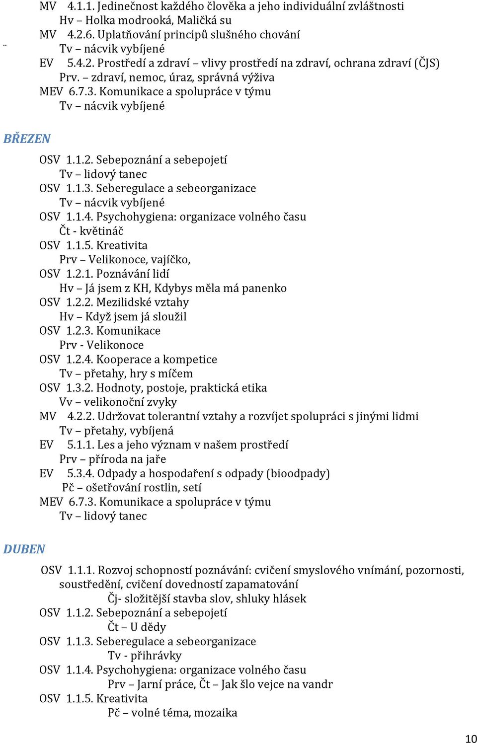 sloužil Prv - Velikonoce Tv přetahy, hry s míčem Vv velikonoční zvyky MV 4.2.2. Udržovat tolerantní vztahy a rozvíjet spolupráci s jinými lidmi Tv přetahy, vybíjená EV 5.1.