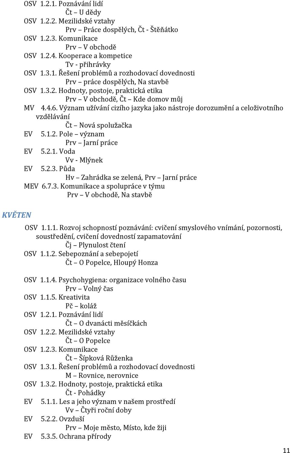 2.3. Půda Hv Zahrádka se zelená, Prv Jarní práce Prv V obchodě, Na stavbě Čj Plynulost čtení Čt O Popelce, Hloupý Honza Prv Volný čas Pč koláž Čt O dvanácti měsíčkách Čt O