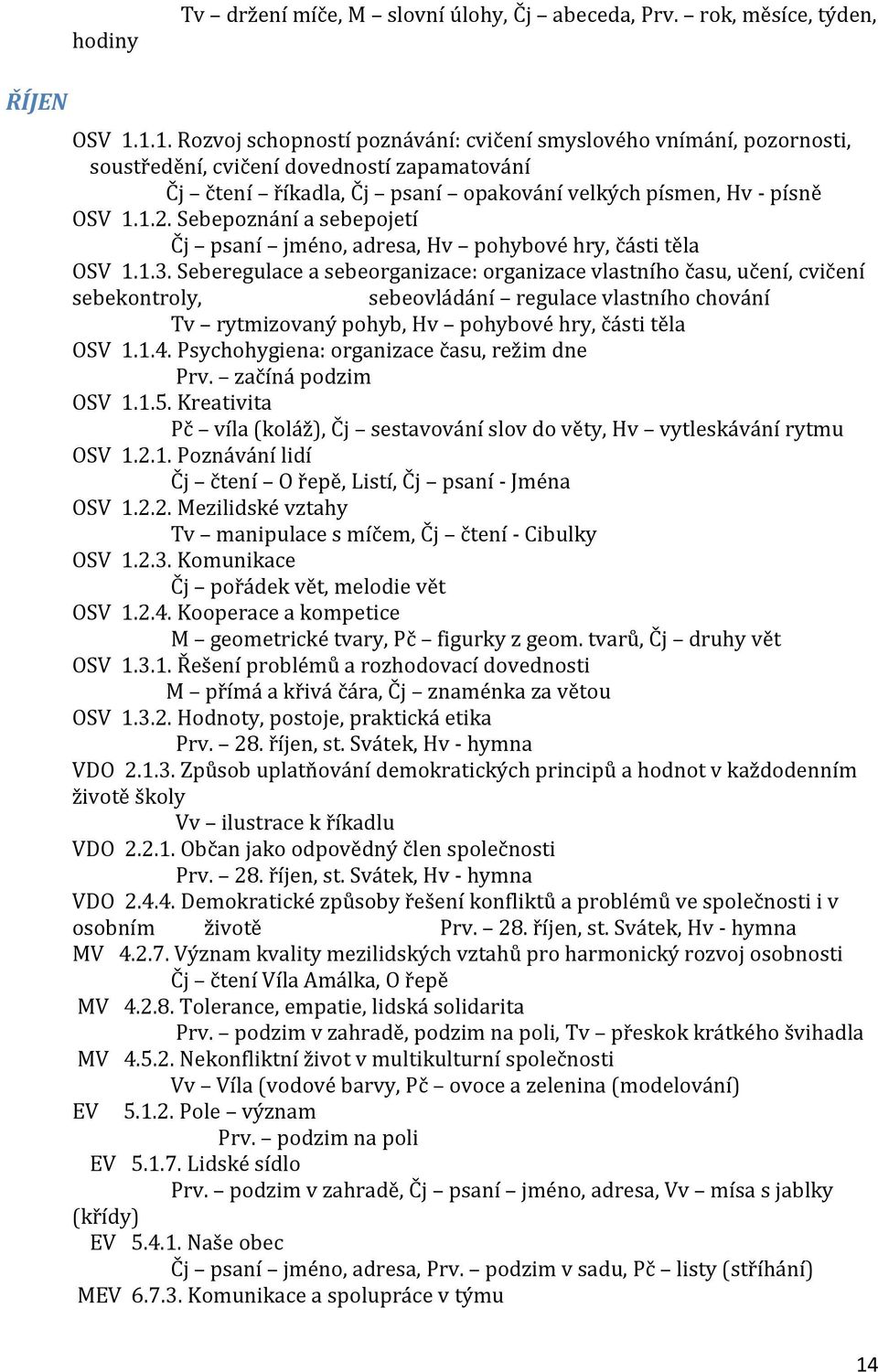 sebeovládání regulace vlastního chování Tv rytmizovaný pohyb, Hv pohybové hry, části těla OSV 1.1.4. Psychohygiena: organizace času, režim dne Prv.