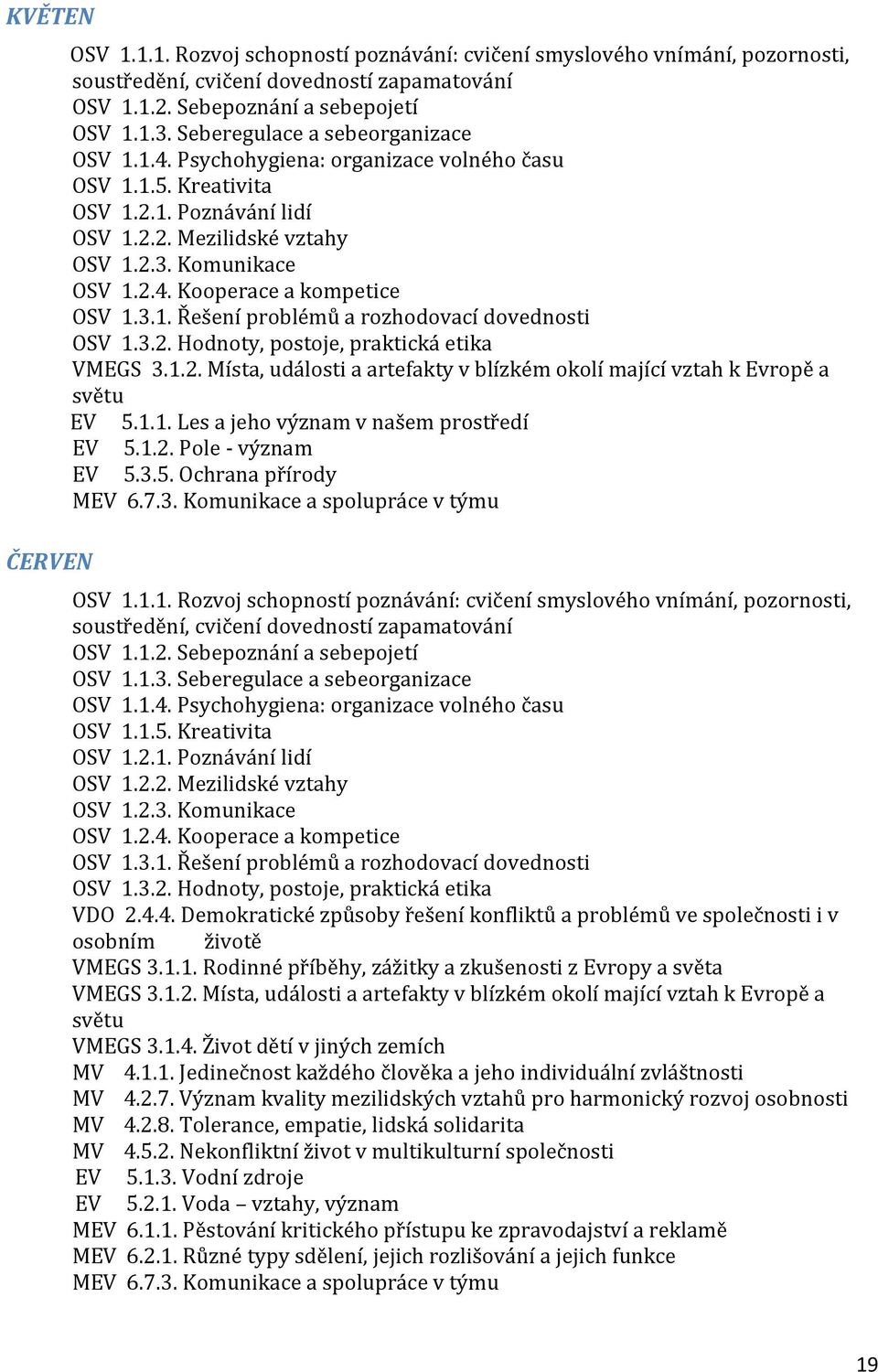 Místa, události a artefakty v blízkém okolí mající vztah k Evropě a světu VMEGS 3.1.4. Život dětí v jiných zemích MV 4.1.1. Jedinečnost každého člověka a jeho individuální zvláštnosti MV 4.2.7.