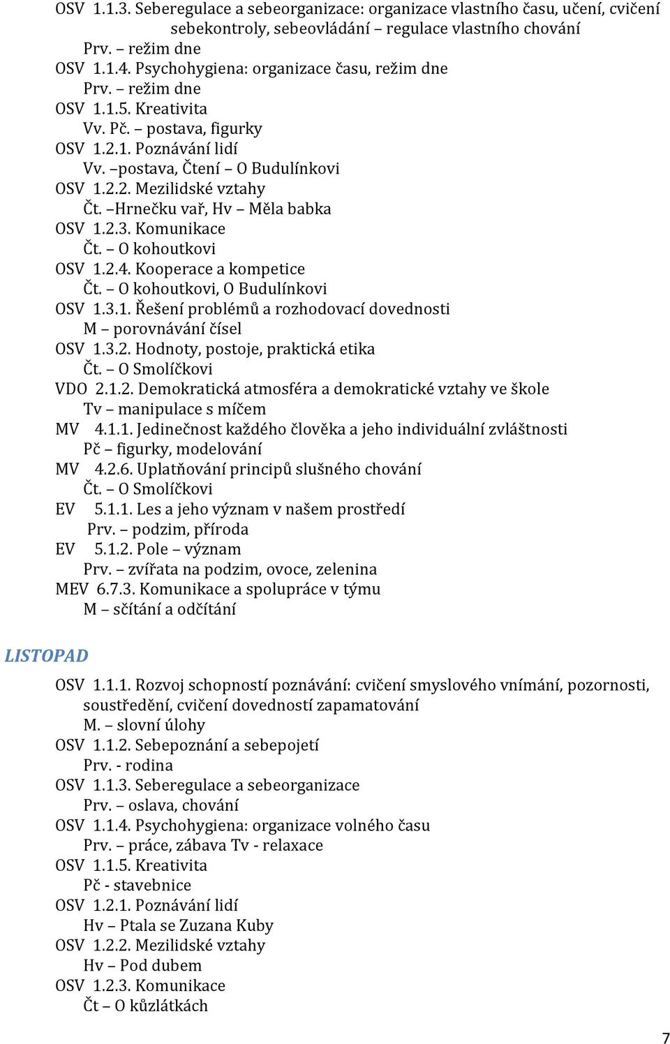 1.2. Demokratická atmosféra a demokratické vztahy ve škole Tv manipulace s míčem MV 4.1.1. Jedinečnost každého člověka a jeho individuální zvláštnosti Pč figurky, modelování MV 4.2.6.