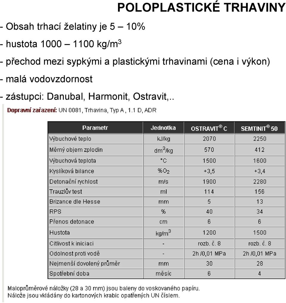 sypkými a plastickými trhavinami (cena i výkon) -