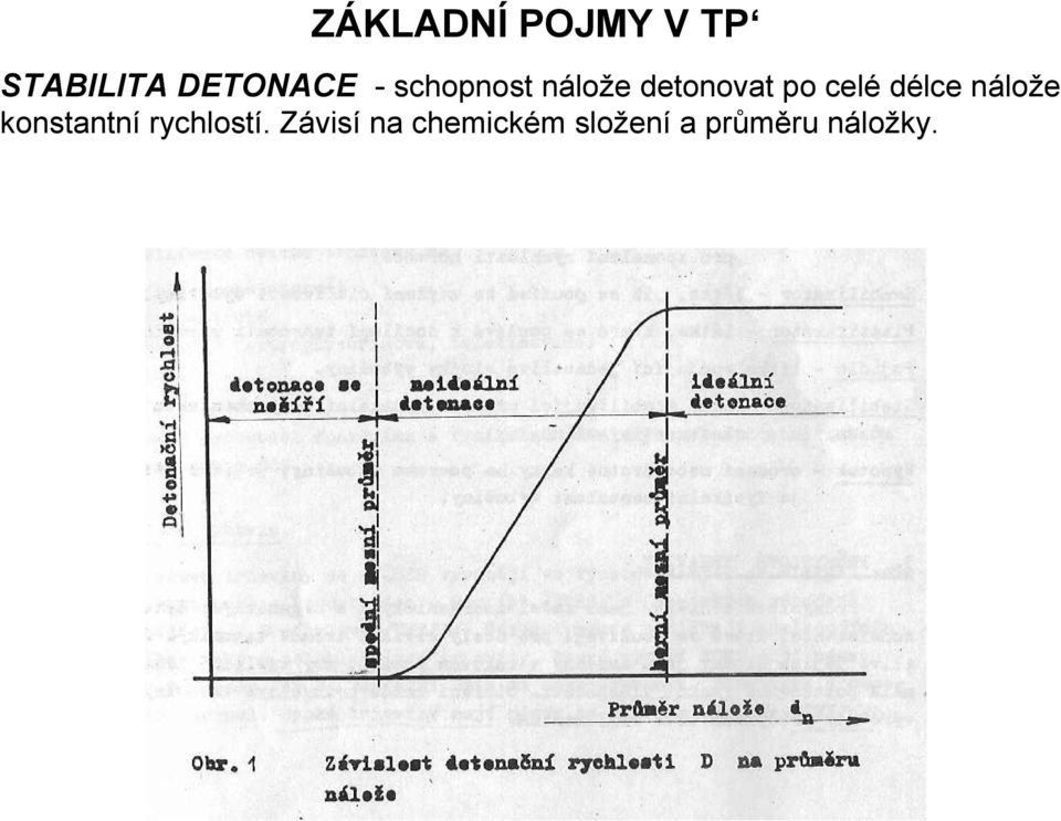 délce nálože konstantní rychlostí.