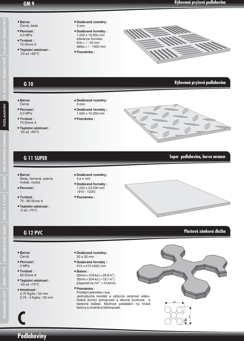 10.000 mm tolerance formátu: šíøe + / - 50 mm délka + / - 1000 mm mm 1.500 x 