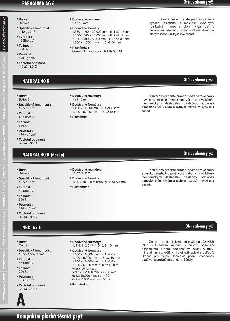 000 mm - tl. 15 až 0 mm 1.000 x 1.000 mm - tl. 10 až 50 mm Otìruvzdornost odpovídá DIN 55 16 1 až 15 mm 1.400 x 10.000 mm - tl. 1 až 6 mm 1.400 x 5.000 mm - tl. 8 až 15 mm 15 až 50 mm 1000 x 1000 mm tlouš ky 15 až 50 mm 1, 1,5,,,5,, 4, 5, 6, 8, 10 mm 1.