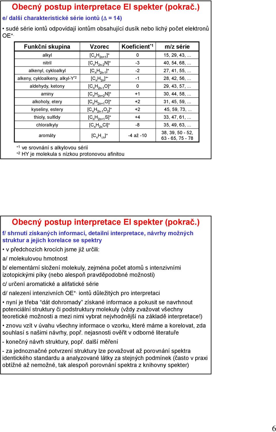 .. alkeny, cykloalkeny, alkyl-y *2 [C n H 2n ] + -1 28, 42, 56,... aldehydy, ketony [C n H 2n-1 O] + 0 29, 43, 57,... aminy [C n H 2n+2 N] + +1 30, 44, 58,.