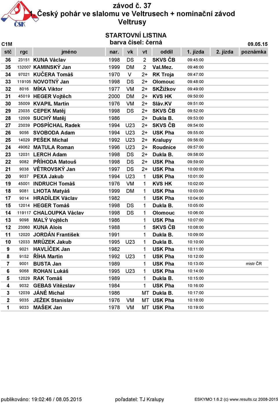 30 35009 KVAPIL Martin 1976 VM 2+ Sláv.KV 09:51:00 29 23035 CEPEK Matěj DS 2+ SKVS ČB 09:52:00 28 12009 SUCHÝ Matěj 1986 2+ Dukla B.