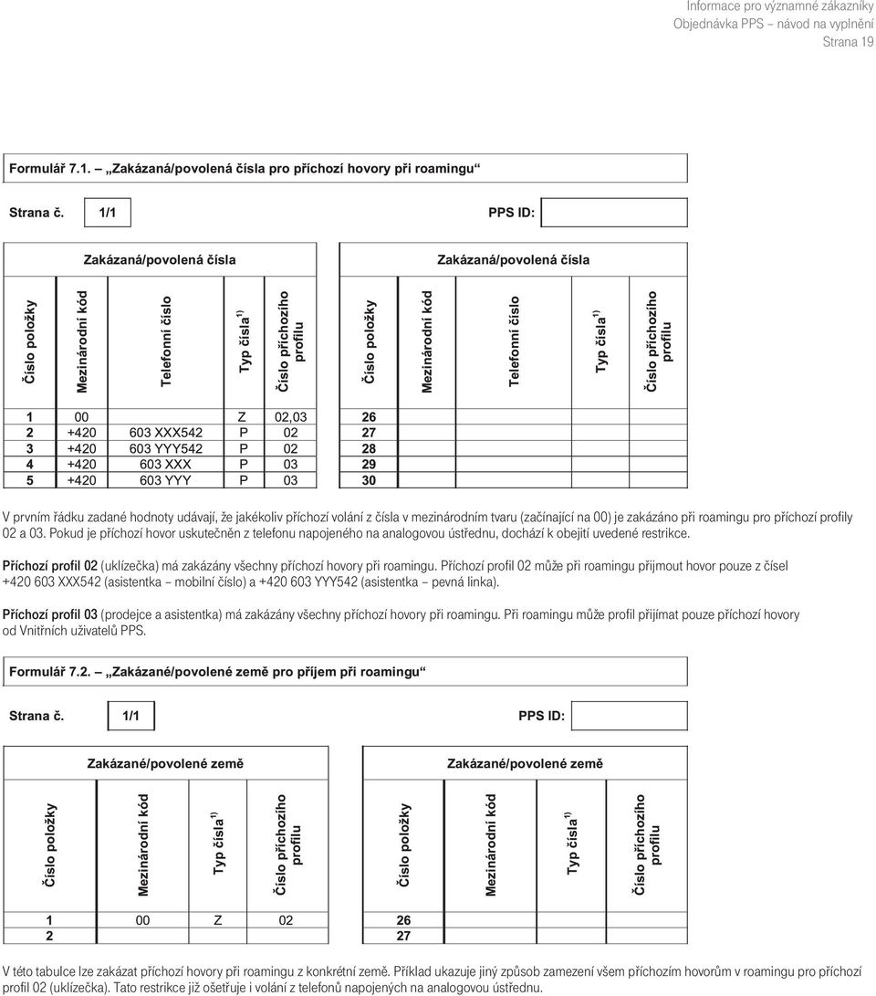 Pøíchozí profil 02 mùže pøi roamingu pøijmout hovor pouze z èísel +420 603 XXX542 (asistentka mobilní èíslo) a +420 603 YYY542 (asistentka pevná linka).