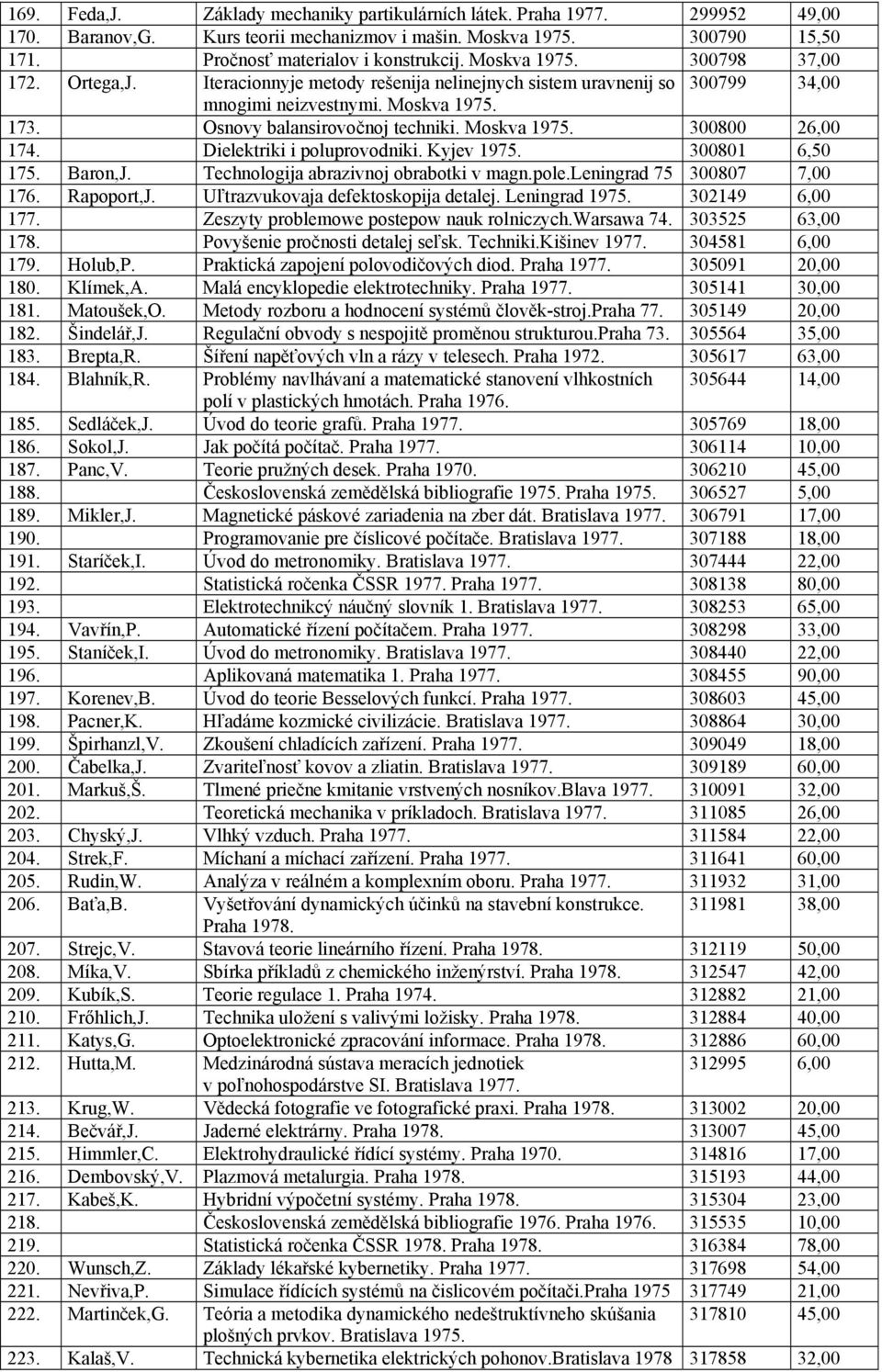 Moskva 1975. 300800 26,00 174. Dielektriki i poluprovodniki. Kyjev 1975. 300801 6,50 175. Baron,J. Technologija abrazivnoj obrabotki v magn.pole.leningrad 75 300807 7,00 176. Rapoport,J.
