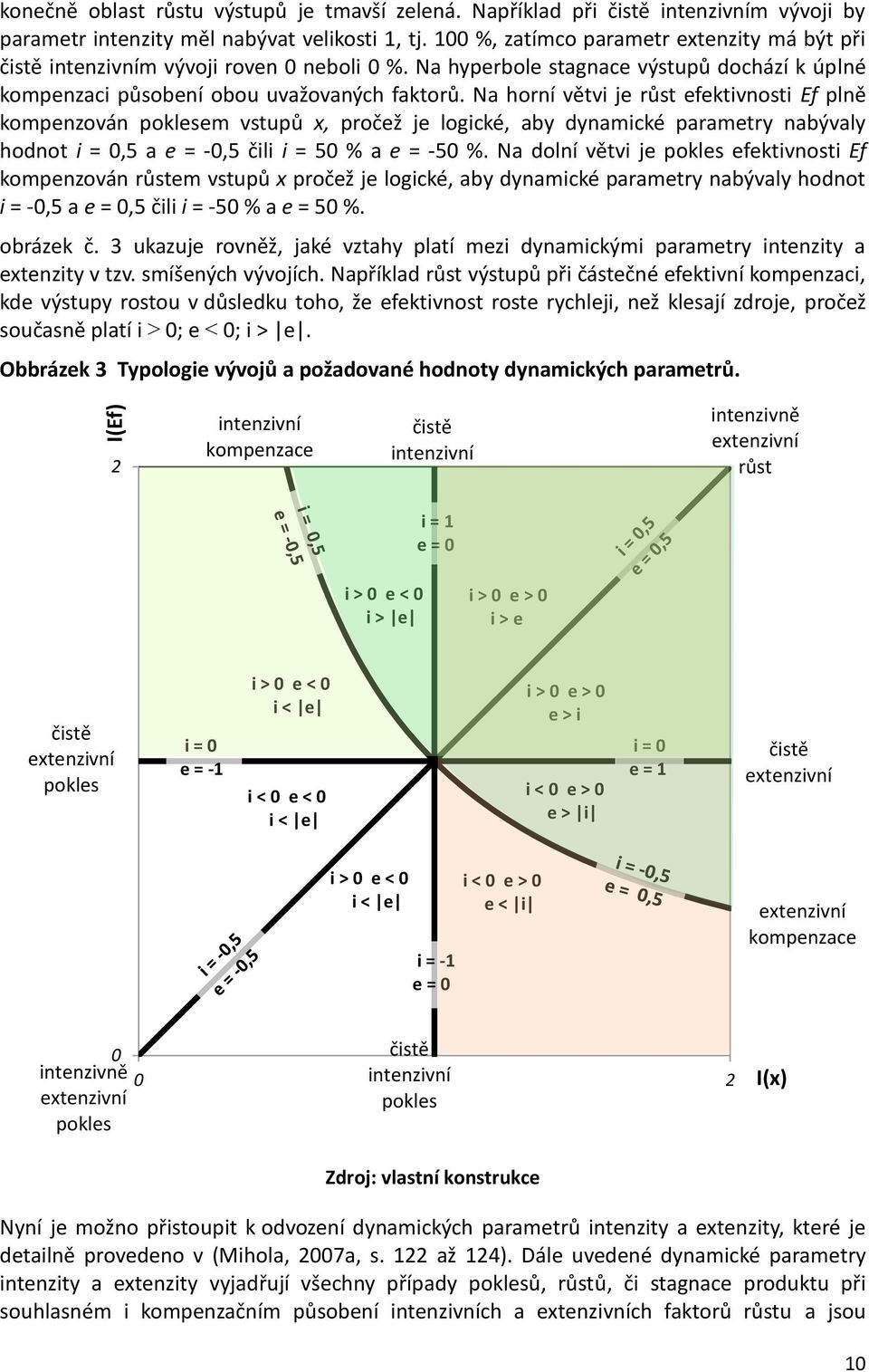 Na horní větvi je růst efektivnosti Ef plně kompenzován poklesem vstupů x, pročež je logické, aby dynamické parametry nabývaly hodnot i = 0,5 a e = -0,5 čili i = 50 % a e = -50 %.