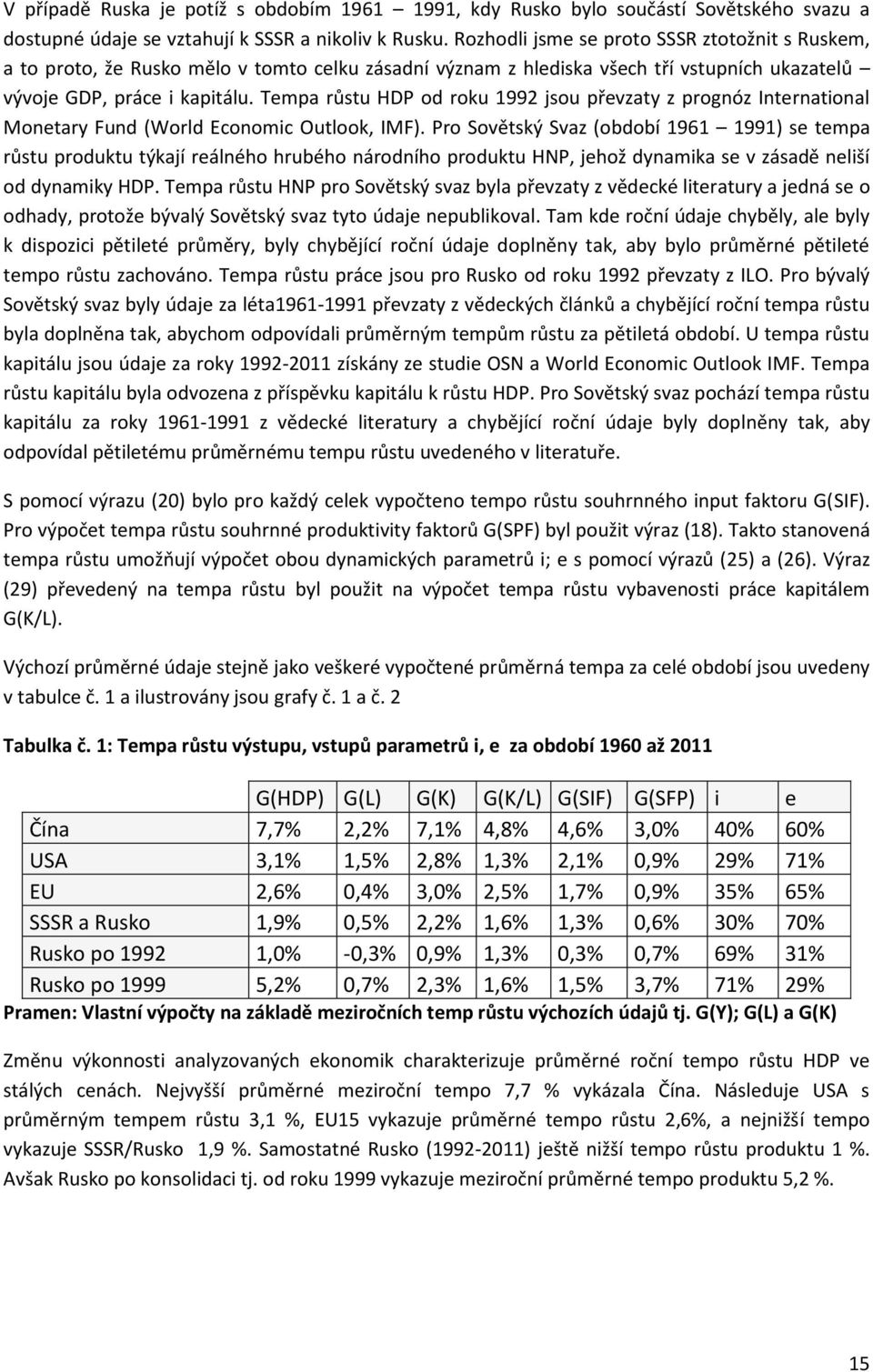 Tempa růstu HDP od roku 1992 jsou převzaty z prognóz International Monetary Fund (World Economic Outlook, IMF).
