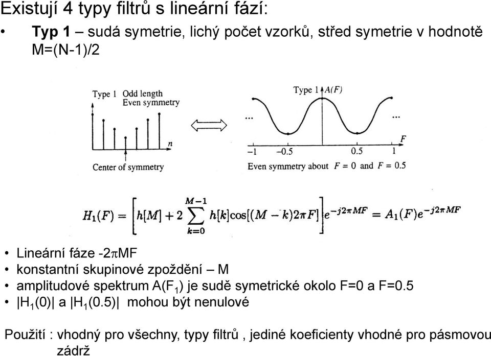 spektrum A(F ) je sudě symetrické okolo F=0 a F=0.5 H (0) a H (0.