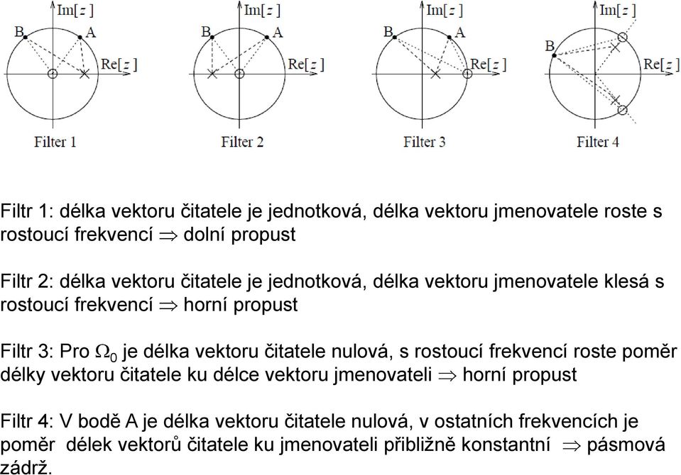 čitatele ulová, s rostoucí frekvecí roste poměr délky vektoru čitatele ku délce vektoru jmeovateli horí propust Filtr 4: V bodě