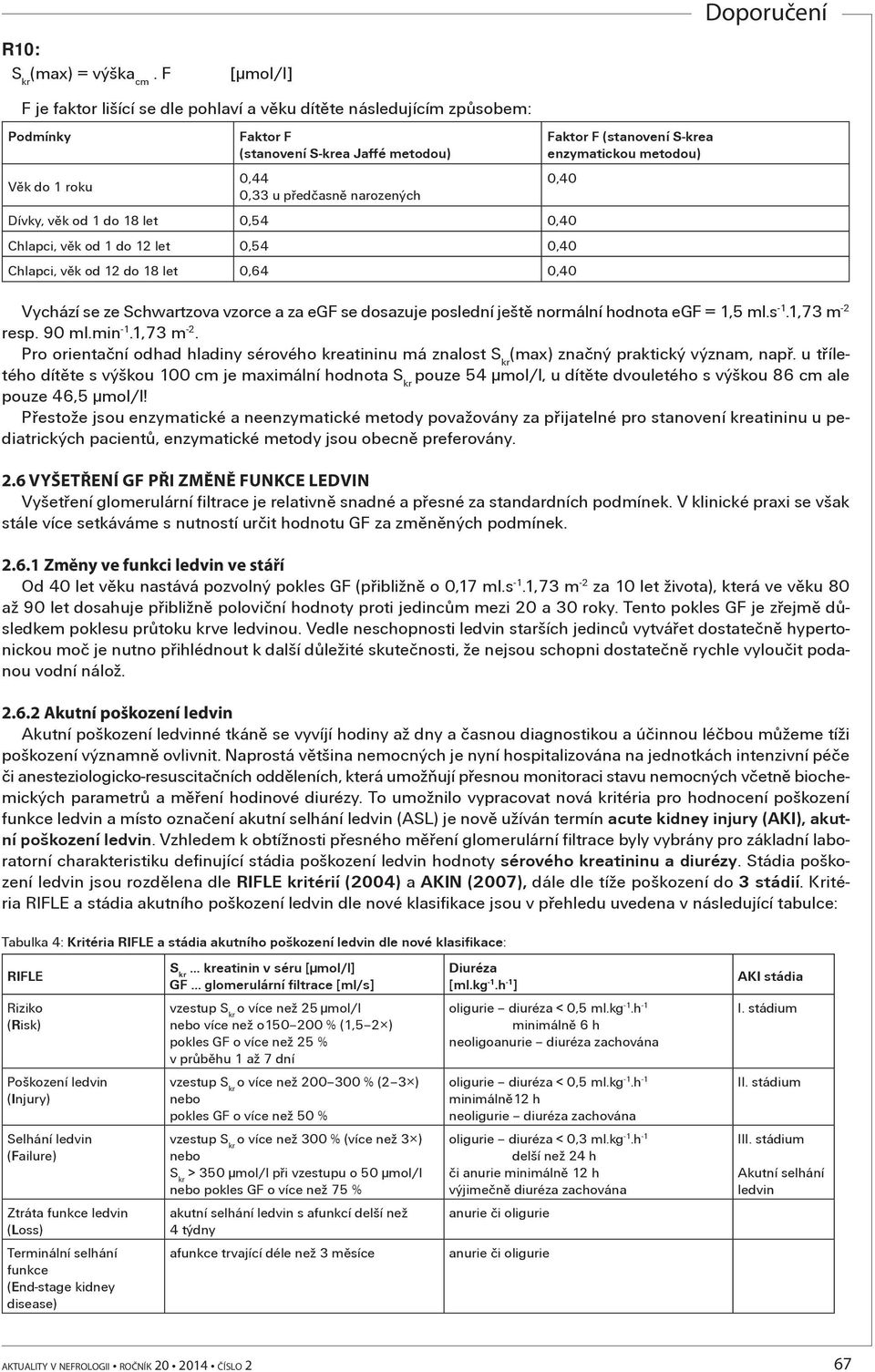 1 do 18 let 0,54 0,40 Chlapci, vìk od 1 do 12 let 0,54 0,40 Chlapci, vìk od 12 do 18 let 0,64 0,40 Faktor F (stanovení S-krea enzymatickou metodou) Vychází se ze Schwartzova vzorce a za egf se