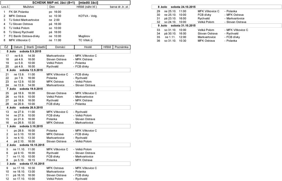 8.kolo sobota 24.10.2015 29 ne 25.10. 11:00 MFK Vítkovice C - Polanka 30 ne 25.10. 10:00 FCB dívky - MFK Ostrava 31 pá 23.10. 16:00 Rychvald - Markvartovice 32 so 24.10. 10:00 Velká Polom - Slovan Ostrava 9.