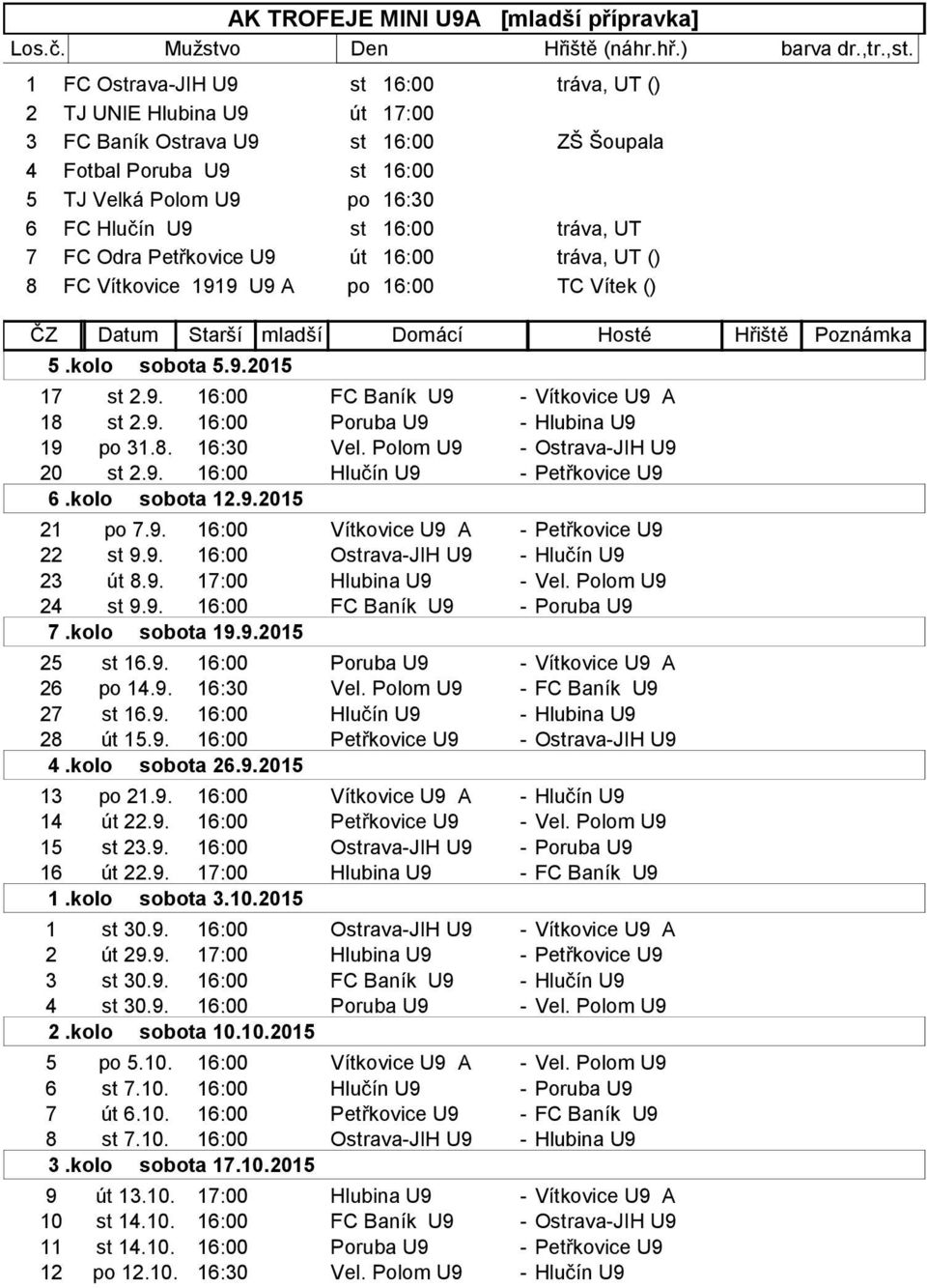 8. 16:30 Vel. Polom U9 - Ostrava-JIH U9 20 st 2.9. 16:00 Hlučín U9 - Petřkovice U9 21 po 7.9. 16:00 Vítkovice U9 A - Petřkovice U9 22 st 9.9. 16:00 Ostrava-JIH U9 - Hlučín U9 23 út 8.9. 17:00 Hlubina U9 - Vel.