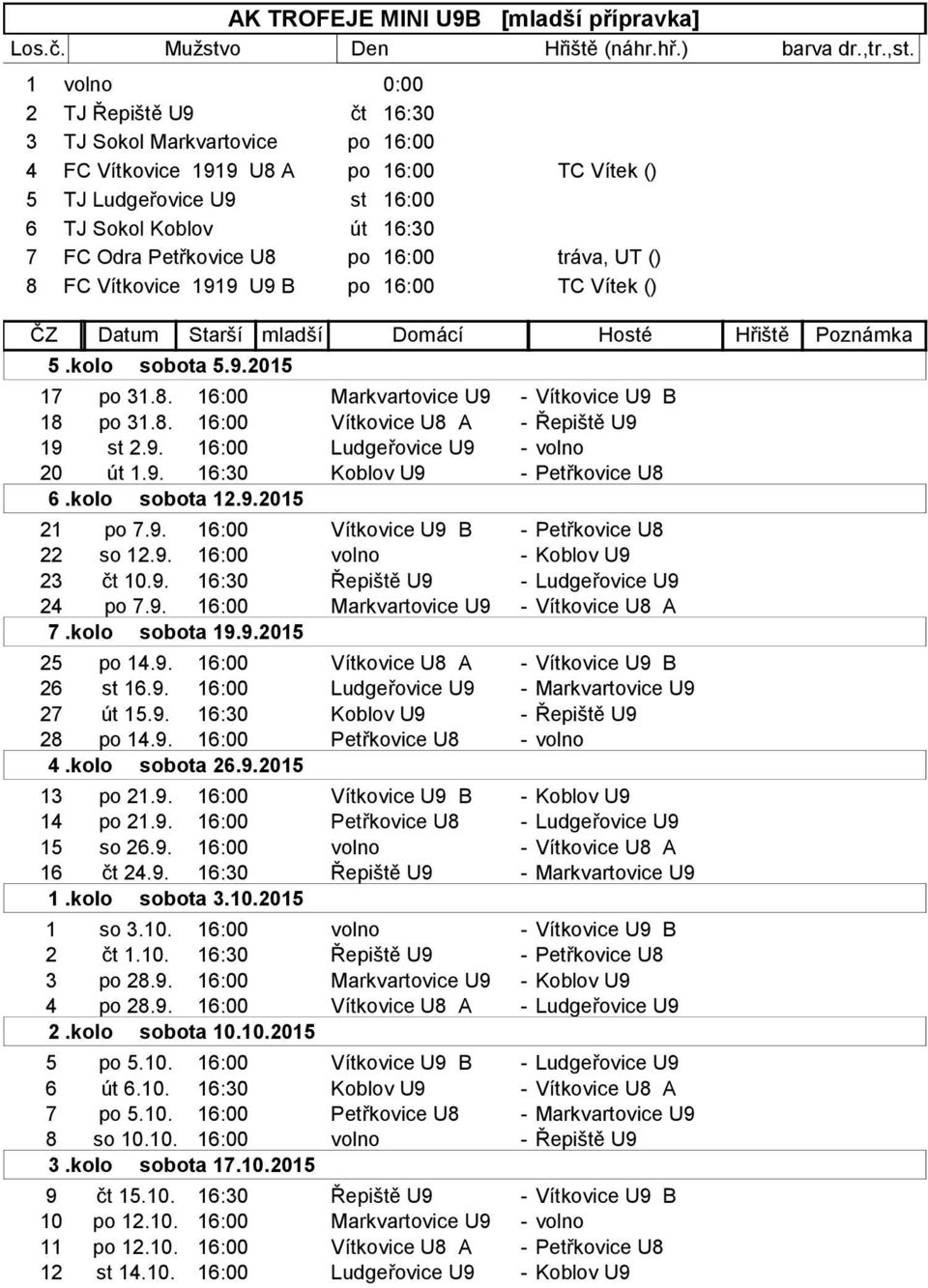 9. 16:00 Ludgeřovice U9 20 út 1.9. 16:30 Koblov U9 - Petřkovice U8 21 po 7.9. 16:00 Vítkovice U9 B - Petřkovice U8 22 so 12.9. 16:00 volno - Koblov U9 23 čt 10.9. 16:30 Řepiště U9 - Ludgeřovice U9 24 po 7.