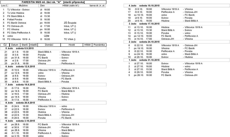 tráva, UT () 7 FC Vřesina po 16:00 tráva, UT () 8 FC Odra Petřkovice A čt 16:00 tráva, UT () 9 volno ÚZM 10 FC Vítkovice 1919 A čt 16:00 TC Vítek () 21 út 1.9. 15:30 Stará Bělá A - Vítkovice 1919 A 22 čt 3.