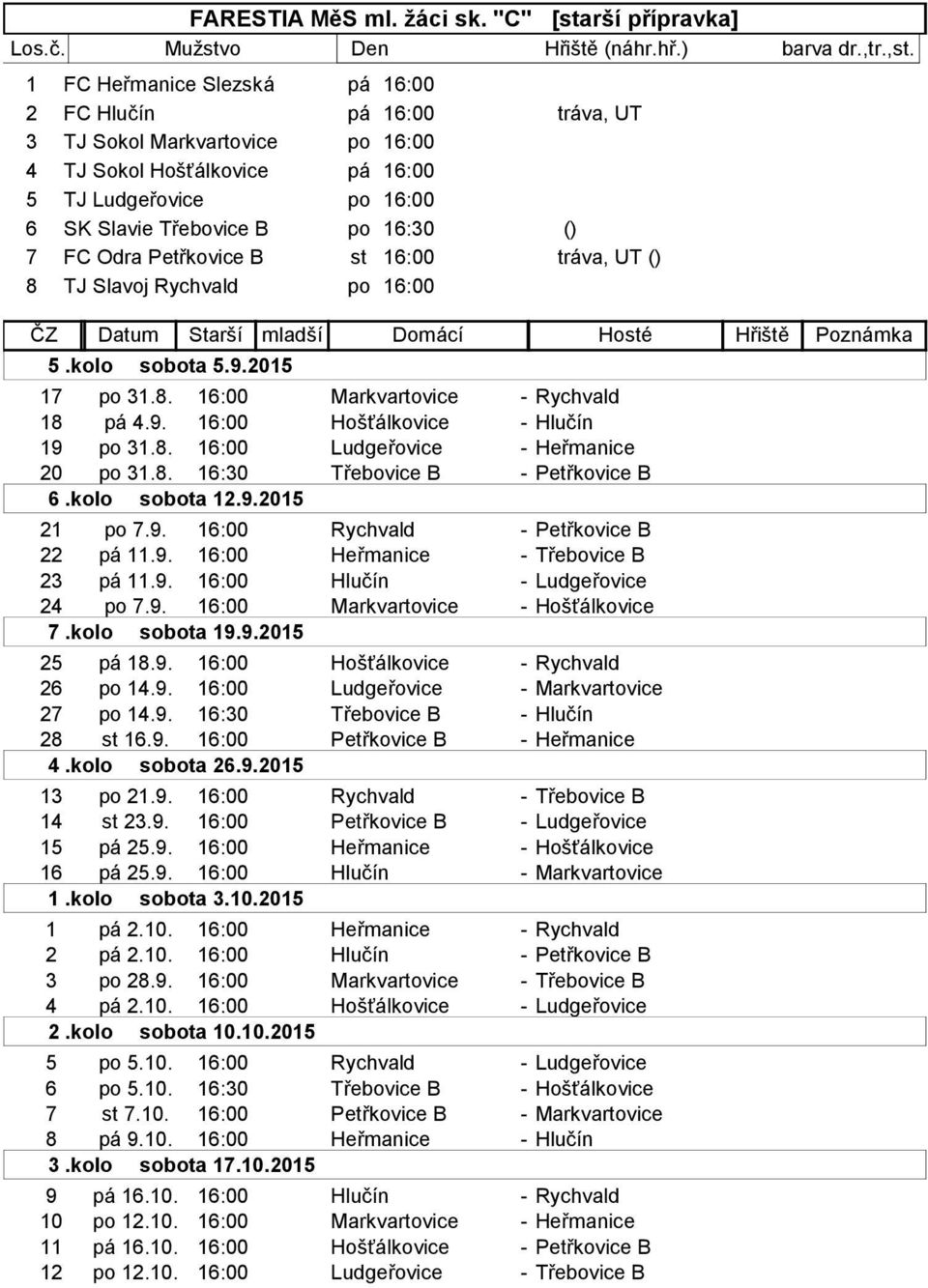 Třebovice B po 16:30 () 7 FC Odra Petřkovice B st 16:00 tráva, UT () 8 TJ Slavoj Rychvald po 16:00 17 po 31.8. 16:00 Markvartovice - Rychvald 18 pá 4.9. 16:00 Hošťálkovice - Hlučín 19 po 31.8. 16:00 Ludgeřovice - Heřmanice 20 po 31.