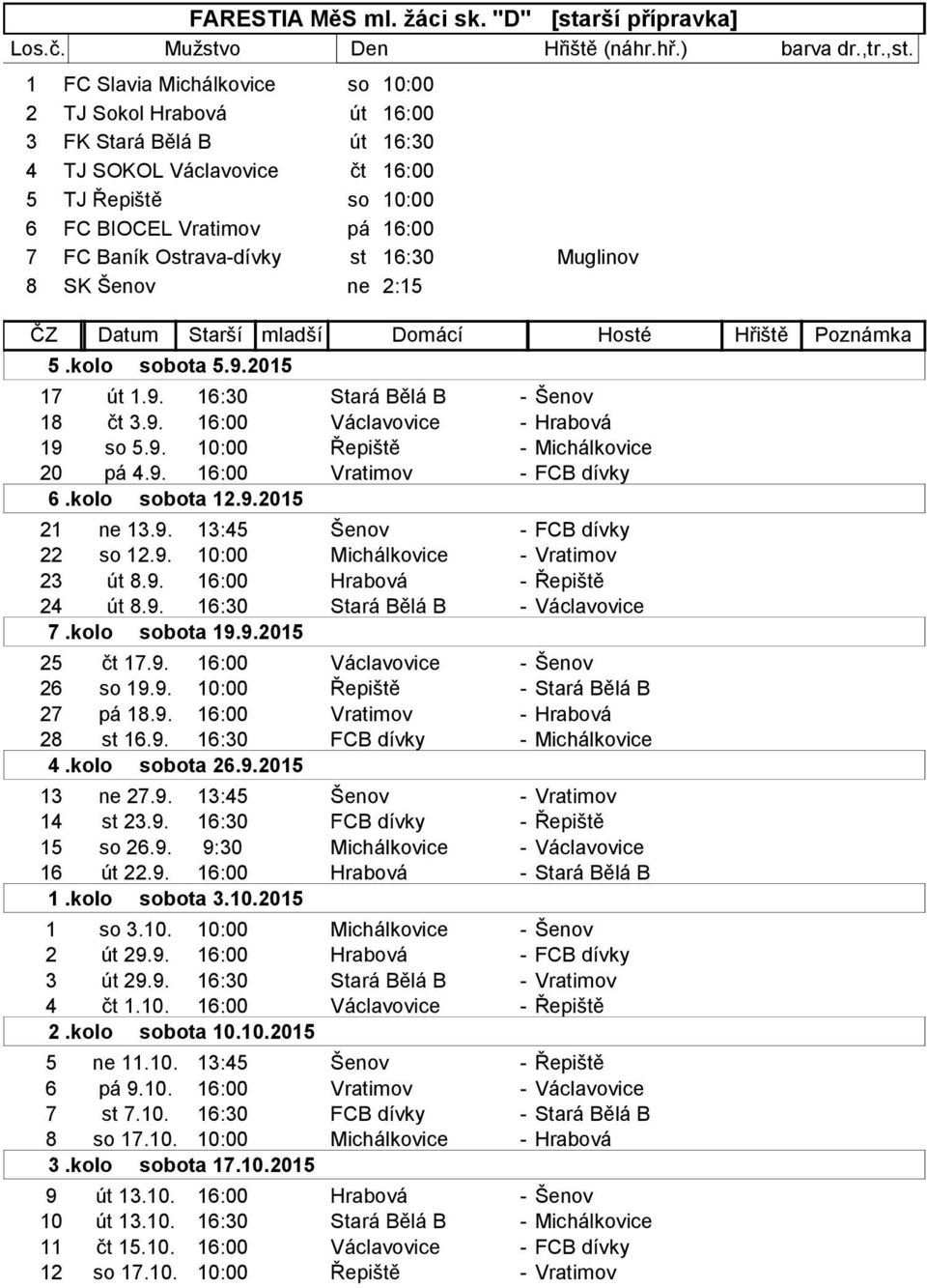FC Baník Ostrava-dívky st 16:30 Muglinov 8 SK Šenov ne 2:15 17 út 1.9. 16:30 Stará Bělá B - Šenov 18 čt 3.9. 16:00 Václavovice - Hrabová 19 so 5.9. 10:00 Řepiště - Michálkovice 20 pá 4.9. 16:00 Vratimov - FCB dívky 21 ne 13.