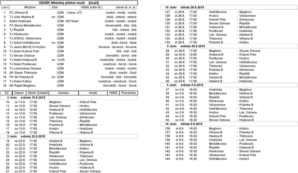 Hošťálkovice ne ÚZM žlutá -černá - žlutá 9 TJ Jiskra MCHZ O-Hrušov ÚZM červená - červená - červená 10 TJ Sokol Krásné Pole ÚZM bílá - bílá - bílá 11 TJ Slovan Ostrava ÚZM černobílá - černá - bílá 12