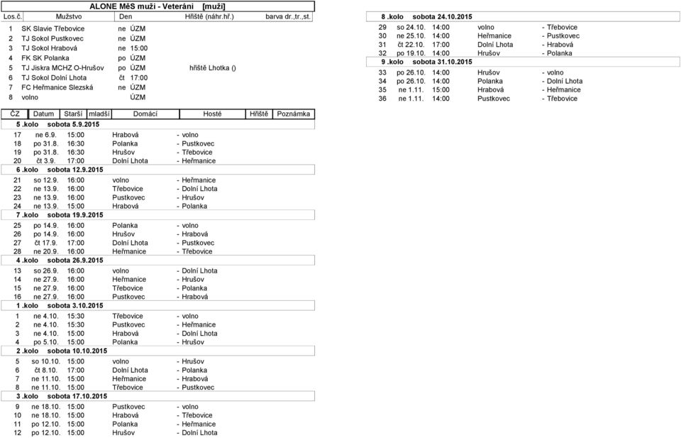 10. 14:00 Hrušov - Polanka 9.kolo sobota 31.10.2015 33 po 26.10. 14:00 Hrušov 34 po 26.10. 14:00 Polanka 35 ne 1.11. 15:00 Hrabová - Heřmanice 36 ne 1.11. 14:00 Pustkovec - Třebovice 17 ne 6.9. 15:00 Hrabová 18 po 31.