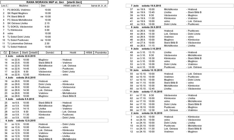 5:00 8 volno 10:00 9 TJ Sokol Dolní Lhota 10:00 10 TJ Sokol Pustkovec ne 10:00 11 TJ Lokomotiva Ostrava 2:30 12 TJ Sokol Hrabová 10:00 3.kolo sobota 22.8.2015 13 so 22.8. 10:00 Muglinov - Hrabová 14 ne 23.