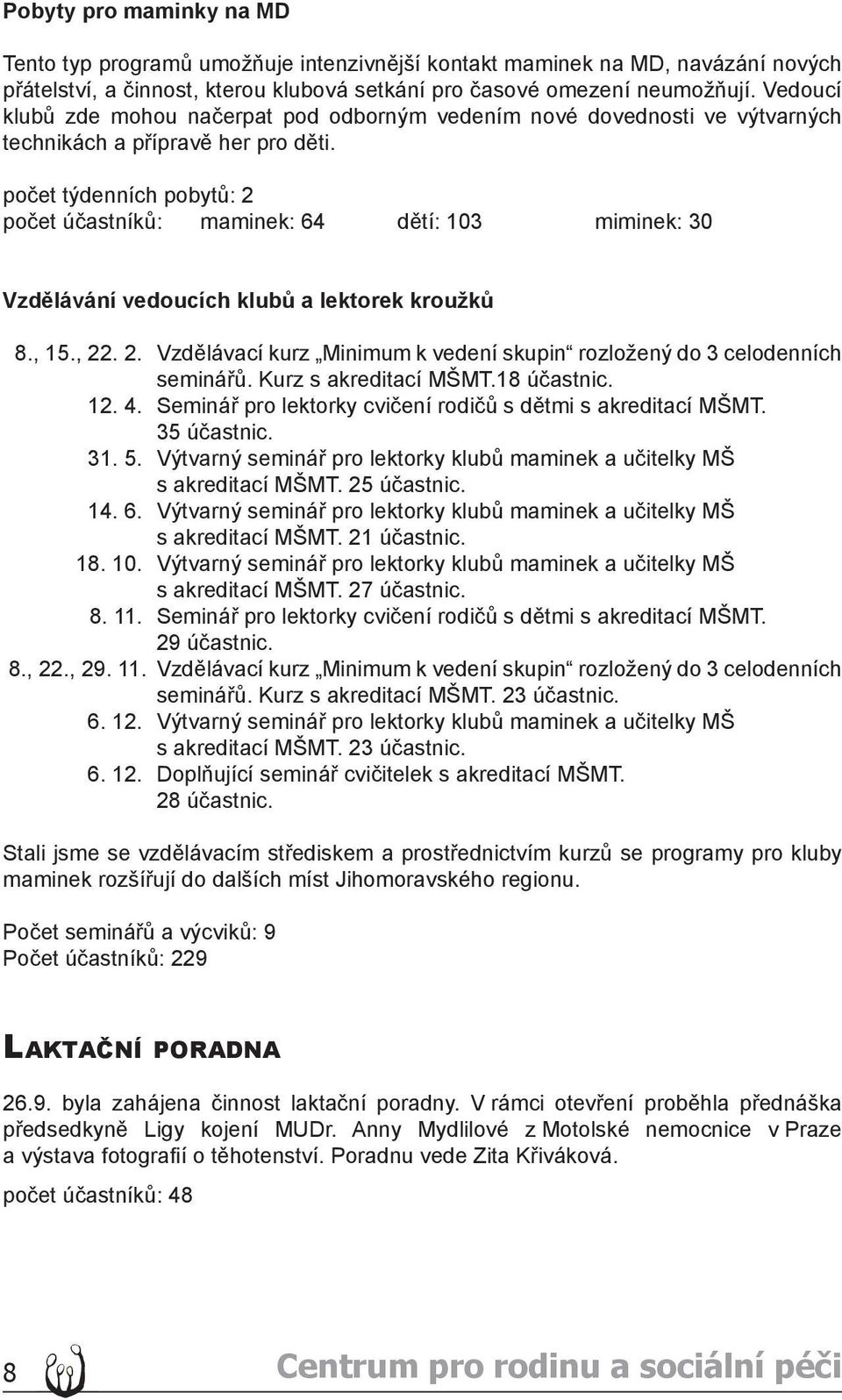 počet týdenních pobytů: 2 počet účastníků: maminek: 64 dětí: 103 miminek: 30 Vzdělávání vedoucích klubů a lektorek kroužků 8., 15., 22. 2. Vzdělávací kurz Minimum k vedení skupin rozložený do 3 celodenních seminářů.