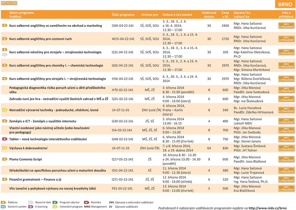 strojírenská technologie H56-04-22-141 SŠ, SOŠ, SOU 3. 3., 18. 3., 2. 4. a 16. 4. 2014, 12.30 17.00 3. 3., 18. 3., 1. 4. a 15. 4. 2014, 12.30 17.00 4. 3., 18. 3., 1. 4. a 15. 4. 2014, 12.30 17.00 5.