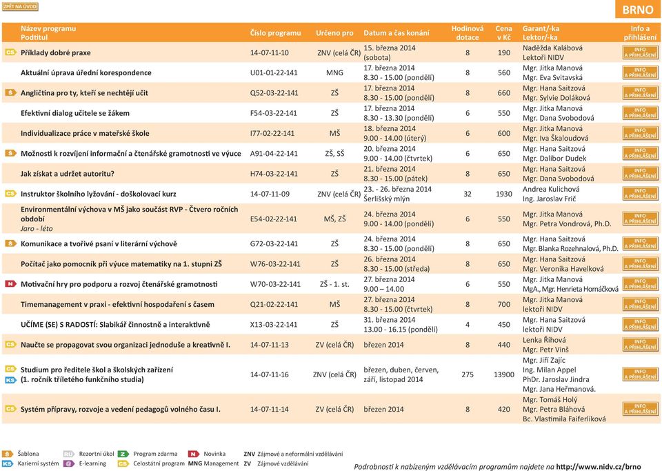 30 (pondělí) Individualizace práce v mateřské škole I77-02-22-141 MŠ 18. března 2014 9.00-14.00 (úterý) Možnosti k rozvíjení informační a čtenářské gramotnosti ve výuce A91-04-22-141 ZŠ, SŠ 20.